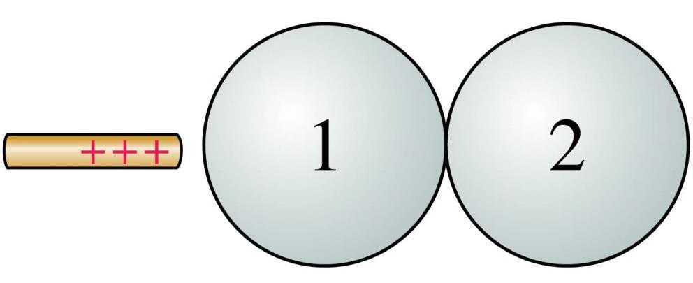 QuickCheck 20.5 Metal spheres 1 and 2 are touching. Both are initially neutral. a. The charged rod is brought near. b. The spheres are separated. c. The charged rod is then removed.