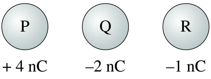 QuickCheck 20.7 Identical metal spheres are initially charged as shown. Spheres P and Q are touched together and then separated.