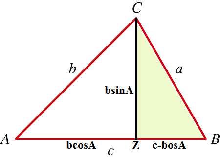 The Law of Cosines and Area The Law of Cosines Consider an arbitrary triangle ABC; By right triangle trigonometry, we have sina = CZ b and cosa = AZ b ; Therefore, CZ = bsina and BZ = AB AZ = c