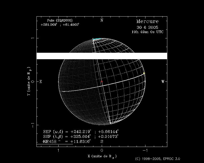 423 AU Illuminated fraction 57-54 % Angular Diameter 6.