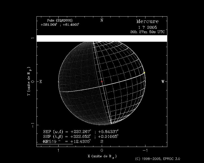 2-24.9º True Anomaly Angle 124-130º Sun-Mercury-Earth