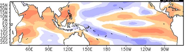 Delayed Influence from ENSO IOBW Time evolution of correlation coefficient to NINO3.