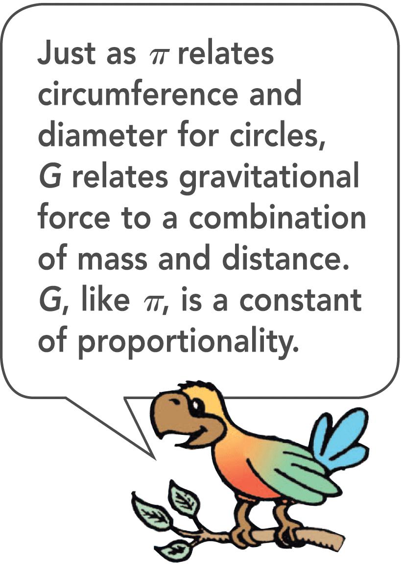 The Universal Gravitational Constant, G The value of G tells us that gravity is a very weak force.