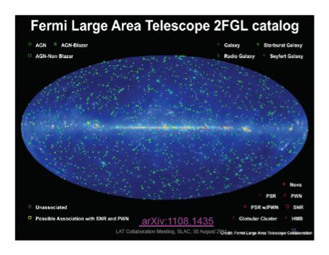 The Fermi Large Area Telescope A gamma-ray telescope launched on June 11, 2008 Covers full sky every ~3 hours