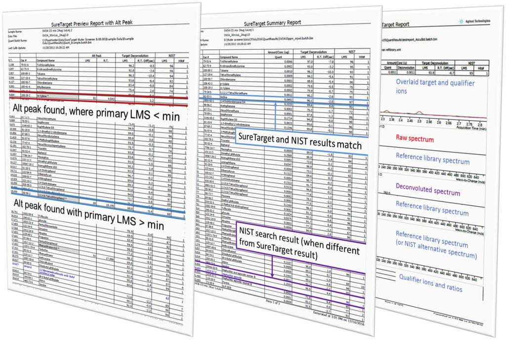 Figure 4. Examples of PDF reports showing the preview report (left), summary report (middle) and a detailed graphics report page for one compound (right).