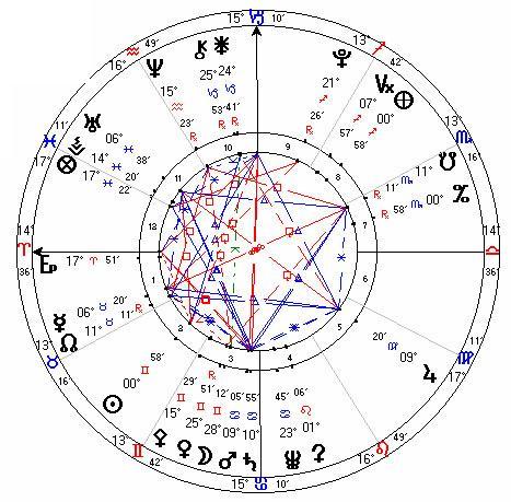 Birth Chart A snapshot of your unique manifestation of time, as the universe unfolded, the moment