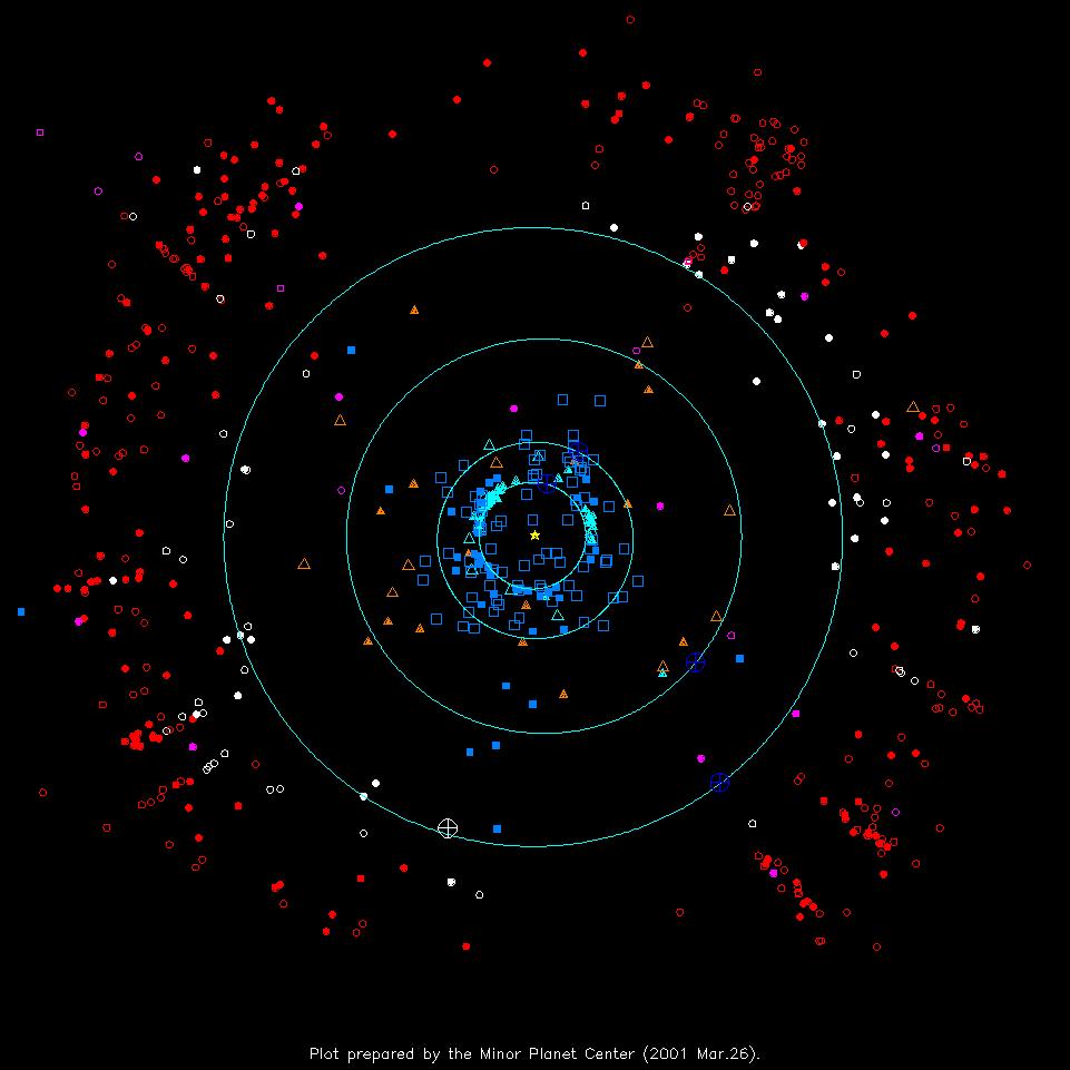 An Outer Icy Asteroid Belt Another group of asteroid-sized bodies orbit