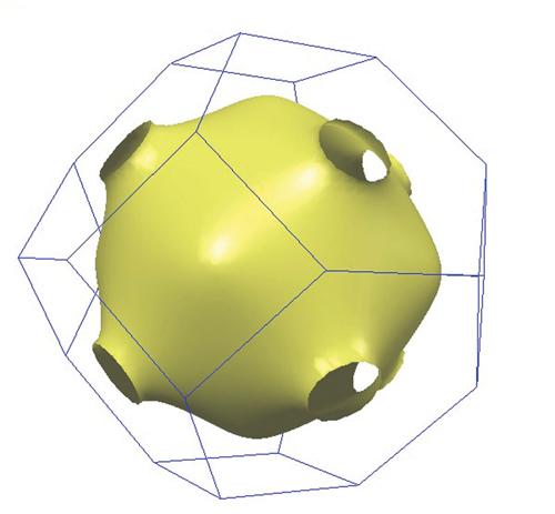 Figure 10: The Fermi surface of Cu. Most of the Fermi surface is a sphere, lies within the first BZ.