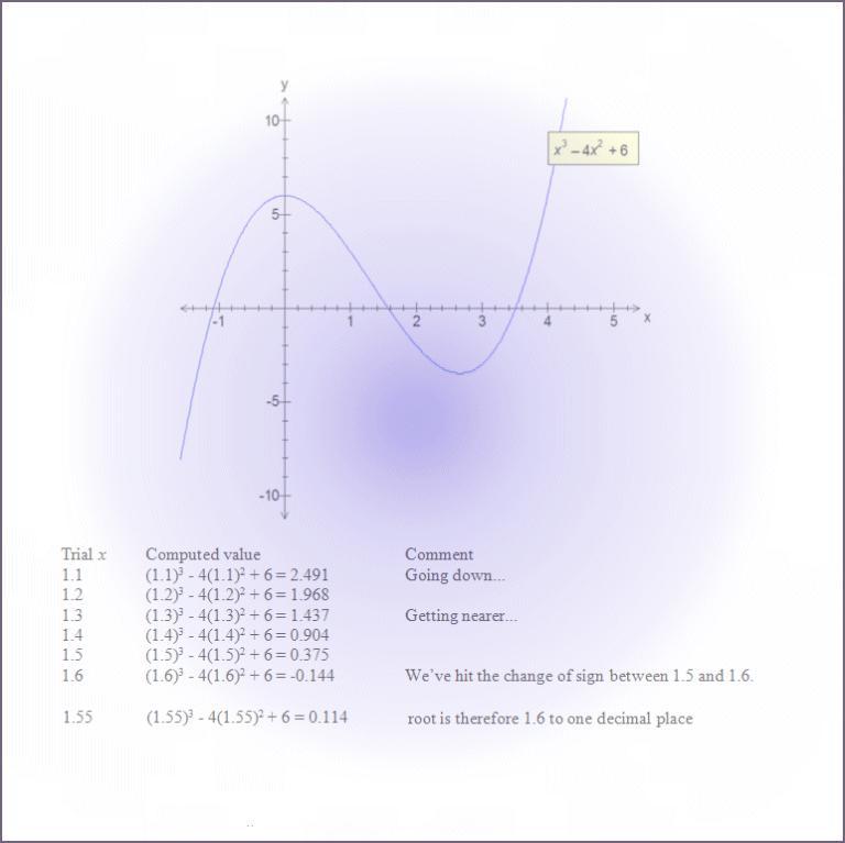 Mathematics Revisio Guides Numerical Methods for Solvig Equatios Page 1 of 11 M.K.