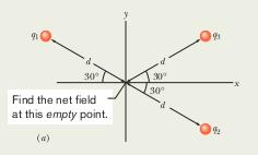 Electric forces and fields: point charges Figure N-14 shows an arrangement of four charged particles, with angle q = 34 and distance d =.0 cm.