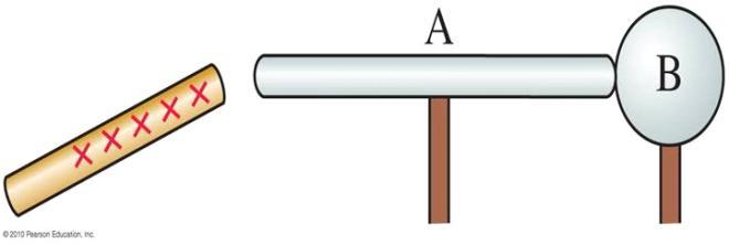 Ch20Lectures Page 37 CQ 12 A metal rod A and a metal sphere B, on insulating stands, touch each other. They are originally neutral.