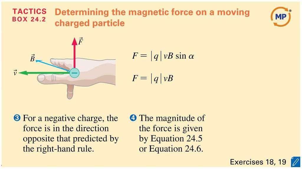 Magnetic Fields Exert Forces