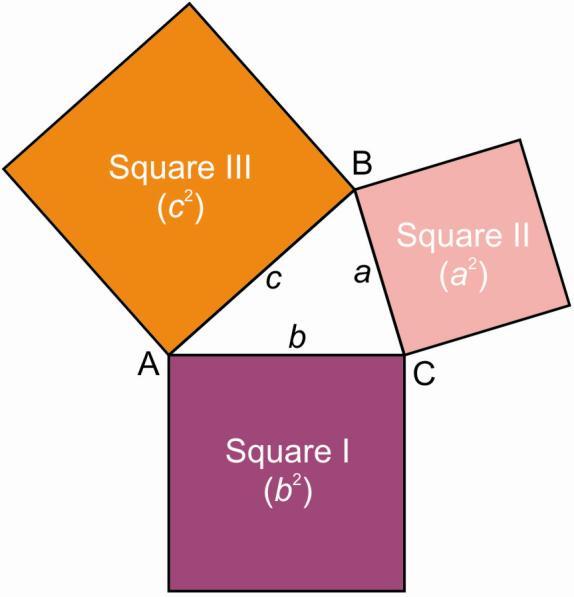 Squares on a Triangle NAME The Pythagorean theorem states that the sum of the areas of the squares on the legs of a right triangle is equal to the area of the square on the hypotenuse of the right