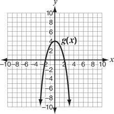 36 The equation y = x 2 is graphed on the coordinate plane. Which graph represents = 2(x 3) 2 + 2?