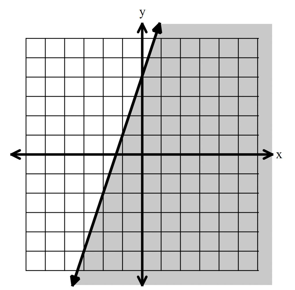 graph of
