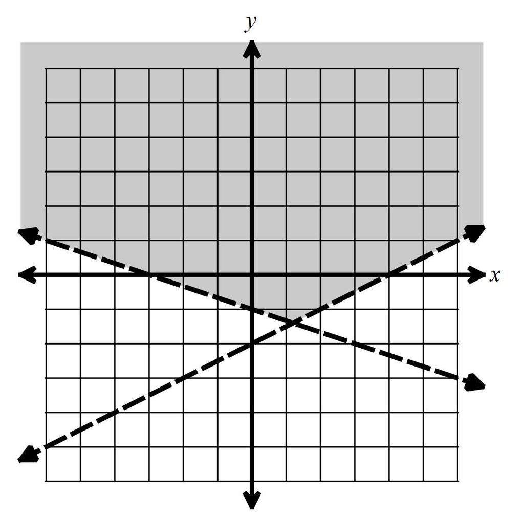 Which graph below represents the possible combinations of numbers of