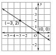 Find the slope of each line and circle if each set of points is parallel, perpendicular, or neither. a) 6 a) 6. 7. 8. a ) 8 6, b) b) b) 6 6. ma= 7. ma= 8.