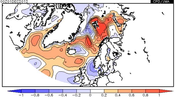 SSTs in northern North Atlantic (DJF) The SSTs show a increasing trend and above-normal conditions in the last decade.