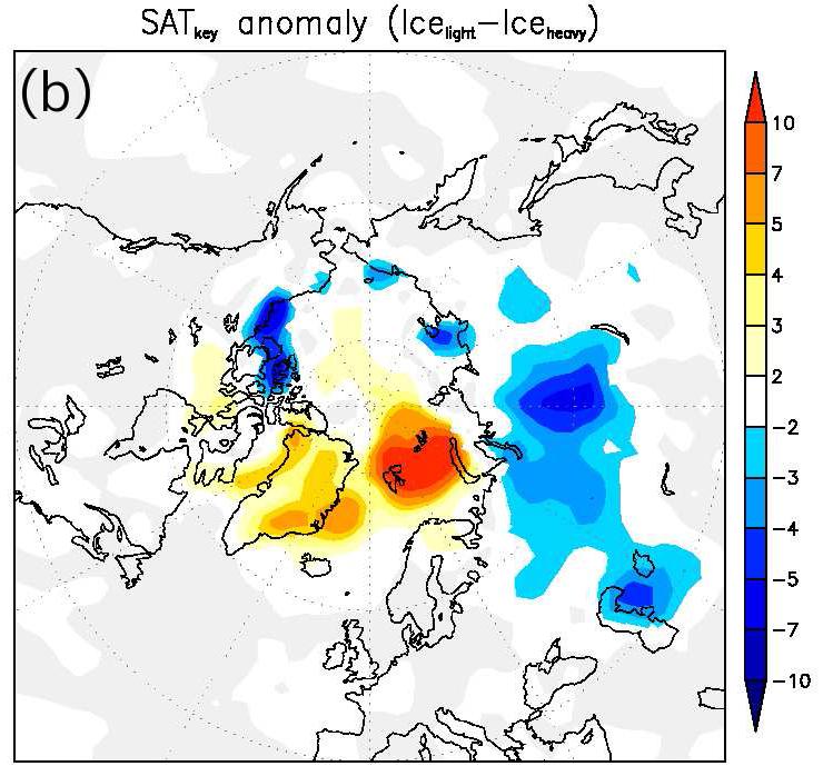 Possible impacts of Arctic sea ice anomalies Sea level pressure (SLP)