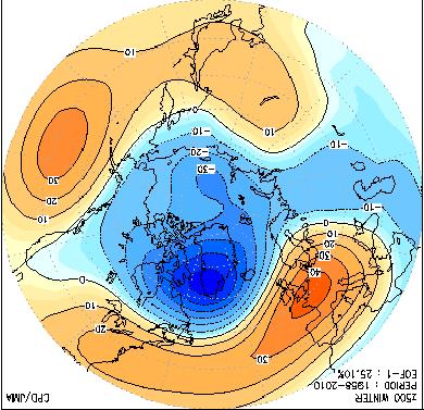 Verification of major winter circulation patterns Z500