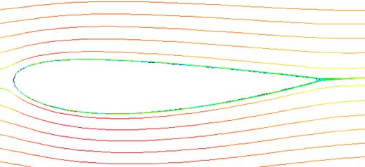 Seperation point V r Figure 2.4 : Illustration of the effect of adverse pressure gradient on velocity profile 2.1.3. Airfoils: The streamlines of airflow over an airfoil is indicated in the Figure 2.