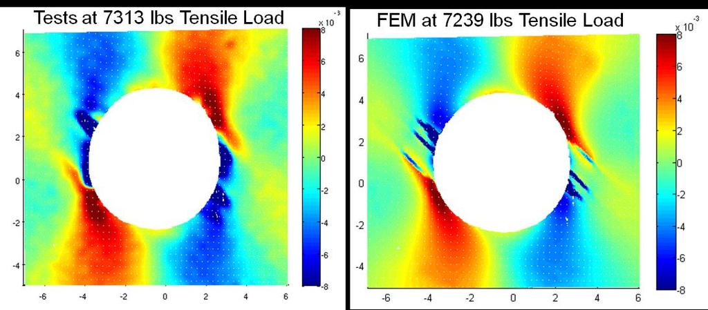 Figure 64. Surface Shear Strain Correlation at Ultimate Crack Development FEM predictions are in agreement with tests results for interlaminar tensile and shear strains.