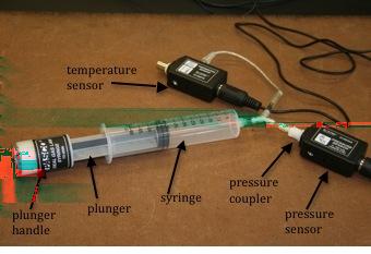 The Ideal Gas Law 10-5 Figure 4: Photo showing the components of the apparatus The syringe has graduations in cubic centimeters (cc) that allows for easy reading of the volume of gas in the part of