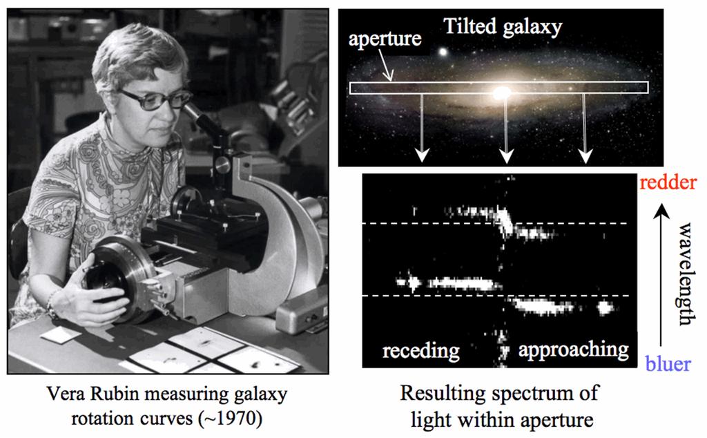 Spectrograph Design Basics: Slit Long Slit spectrographs Workhorses