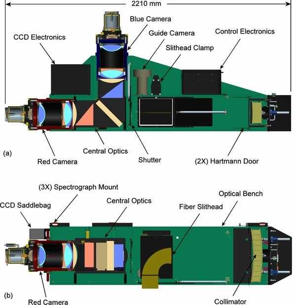SDSS Spectrograph optical design