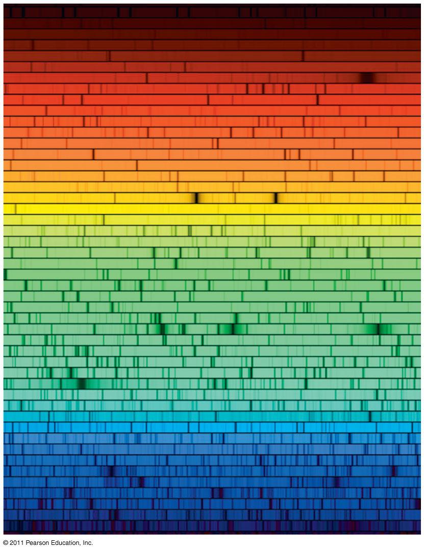 Chapter 4 Spectroscopy The beautiful visible spectrum of the star Procyon is shown here from red to blue, interrupted by hundreds of dark lines caused by the absorption of light in the hot star s