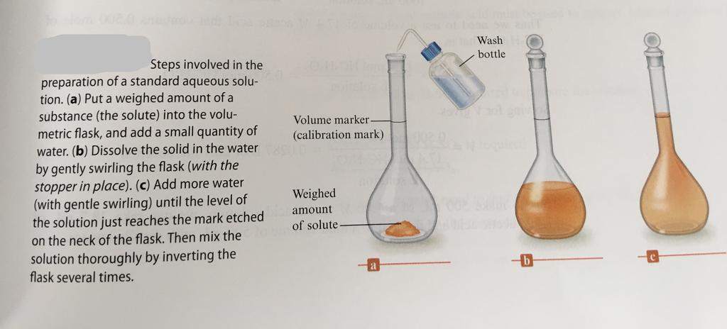 Titrations Worksheet and Lab Vocabulary 1. Buret: a piece of glassware used for dispensing accurate volumes, generally reads to two places of decimal. 2.