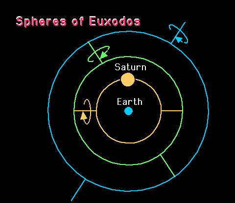 Eudoxus (408 355 BC) crystalline spheres