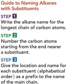 name, ethyl. BLANK BLANK Formula Name Formula, straight chain, C H 3, C H 2, C H 2, single bond. name, propyl.