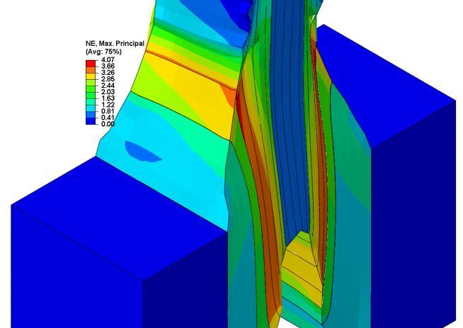 Load (N) Strain Failure Criterion Definition Good agreement was obtained between the measured and predicted deformed shapes and load/displacement responses which provided validation of the models.