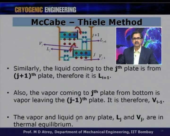 (Refer Slide Time: 14:48) So, this is the jth plate and it is receiving liquid from the top plate. So, what is the liquid which is leaving the j plus 1 th plate is L j plus 1.