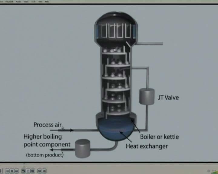 (Refer Slide Time: 03:03) So, you can see this is the column and the process gas and let say air, it is coming through this and this process air comes through this and it goes through something