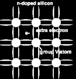 Atoms with one more valence electron than silicon (e.g.