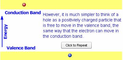 The band structure of a semiconductor gives the energy of the electrons on the vertical axis and is called a