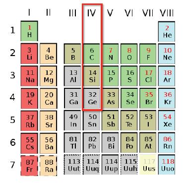 Compound Semiconductors > Compound semiconductors consist of two (binary semiconductors) or more than two atomic elements of the periodic table.