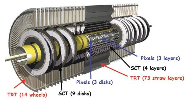 LHC detectors ATLAS Strips: 61 m 2 of silicon, 4088 modules, 6x10