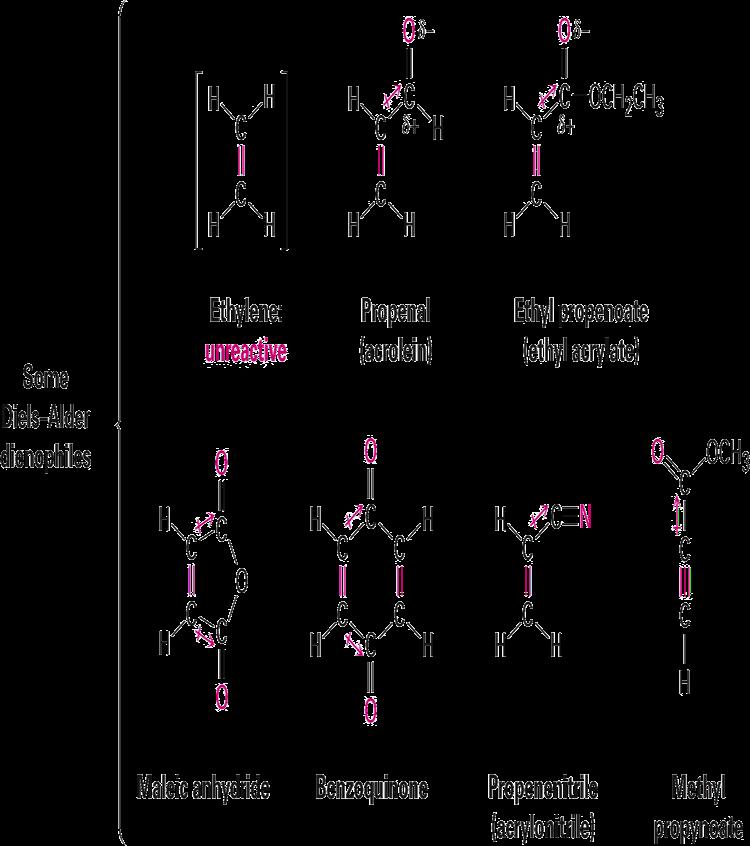 CharacterisAcs of the Diels- Alder ReacAon The alkene component is called a dienophile C=C is