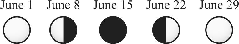 25. student observed the shape of the Moon once every 7 days during the month of