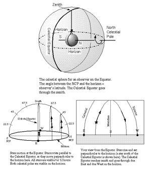 copied from Nick Strobel s Astronomy notes. See his website.