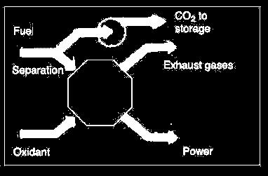 5 presents a schematic of precombustion decarbonization. 1.