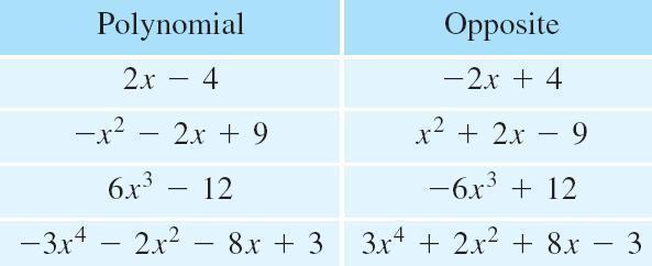 Subtraction of Polynomials To subtract two polynomials, we add the first polynomial to the
