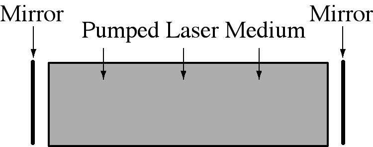 In a laser the forward path is an optical amplifier.