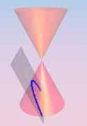 Conic Sections Mthemtics is present in different spects, for emple, the movements of plnets,