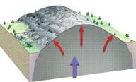 Visual Figure 4 Unloading and Exfoliation A Uplift and erosion expose a buried mass of igneous rock. Reduced pressure on the rock, called unloading, causes the outer rock layers to expand.