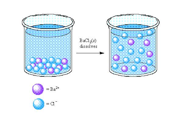 AP Chemistry Unit #4 Chapter 4 Zumdahl & Zumdahl Types of Chemical Reactions & Solution Stoichiometry Students should be able to: Predict to some extent whether a substance will be a strong