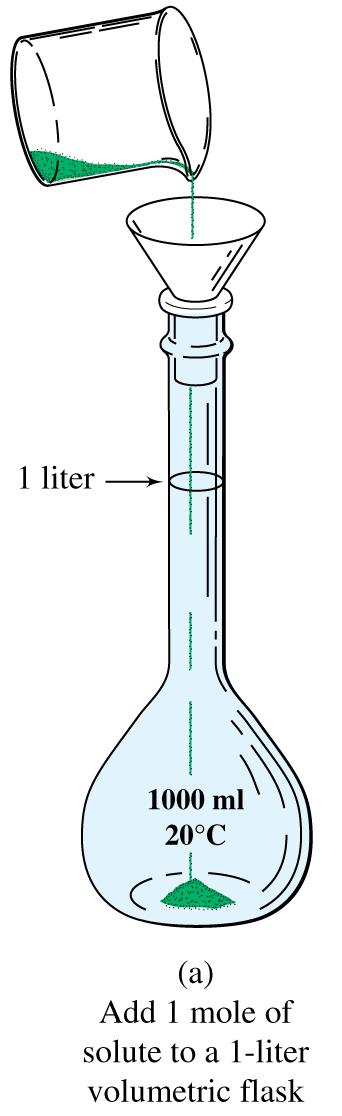 Preparation of a 1 molar solution What is the molarity of a solution made by dissolving 2.